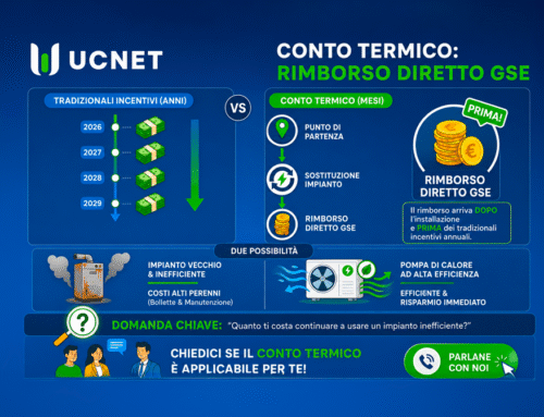 Conto Termico: meno attesa, più risparmio